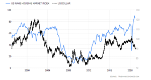 dolar dom