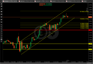 eurusd conotoxia