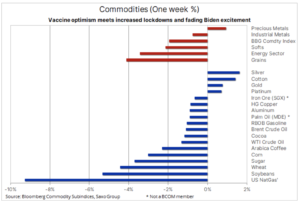 indeks bloomberg
