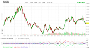 indeks usd