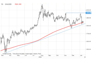 xauusd 18 stycznia