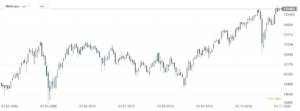 01 Bovespa index