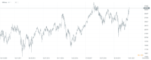01 Hang Seng
