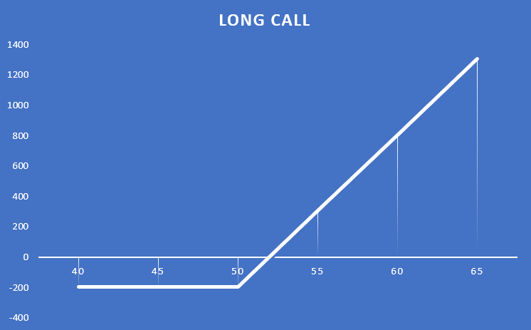 01 Opcje Long call