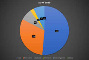 02 AUM 2019 Blackrock