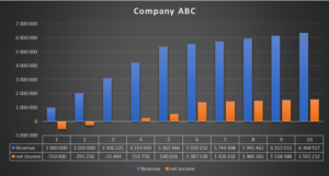 02 Company ABC