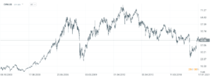 02 iShares Mexico ETF
