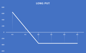 03 opcje long put
