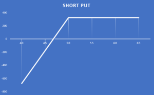 04 opcje short put