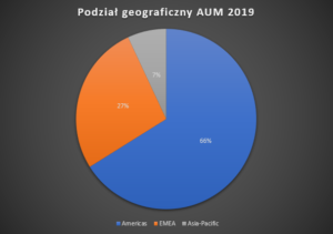 05 AUM geografia