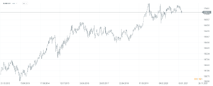 05 Euro Bund cfd