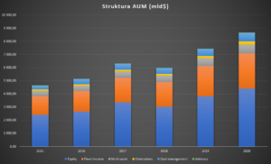 06 Blackrock aum struktura
