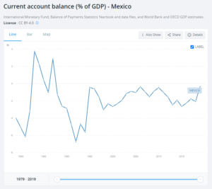 10 current account