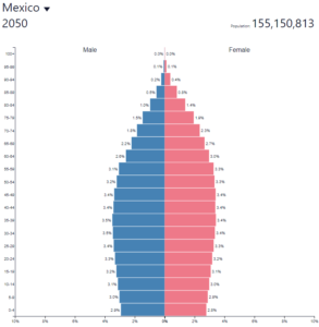 13 Meksyk pyramida 2050