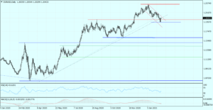 EURUSD Daily_08022021