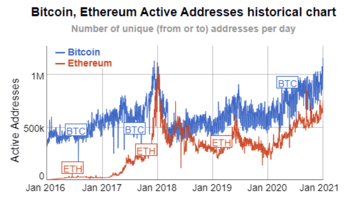 bitcoin ethereum
