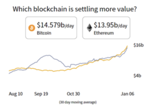 btc eth wartosc