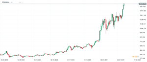 ethereum eth chart