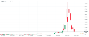 gamestop chart after