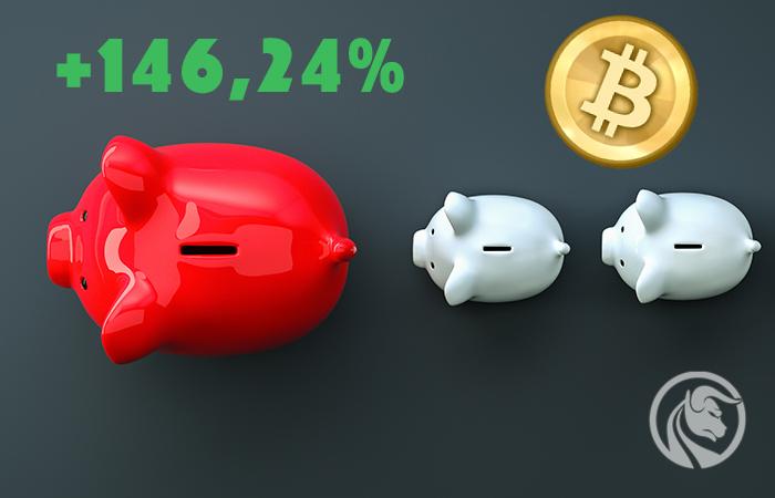 Kryptoemerytura: styczniowy wzrost wartości portfela. Zysk +147%.