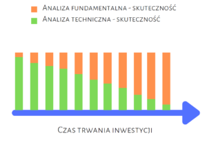 spekulacja czas trwania inwestycji