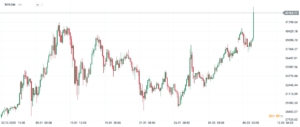 tesla bitcoin