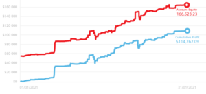 trader miesiąca styczeń 2021