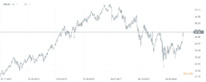 01 Altria Sin Stocks