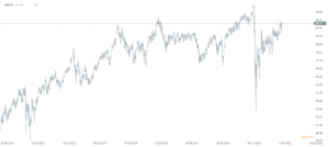 02 Vanguard REIT