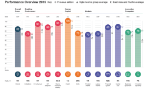 03 Global Competitiveness Index