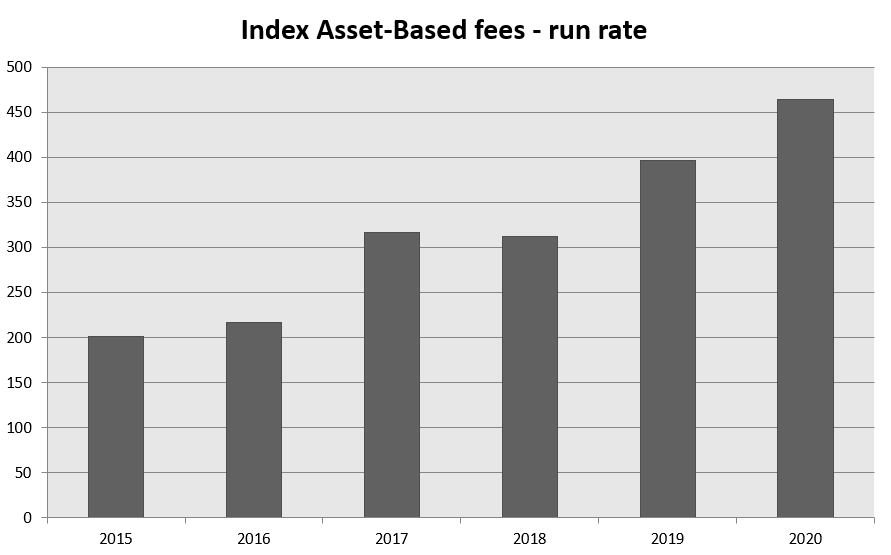 03 MSCI Asset based fees run rate