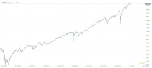03 Vanguard IT ETF