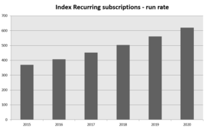 04 MSCI recurring subscriptions run rate