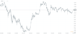 04 USDJPY