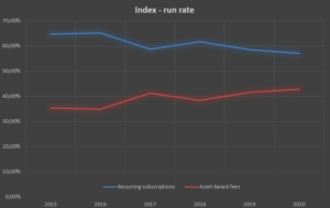 05 MSCI AIndex run rate