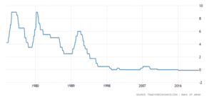 05 japan interest rate