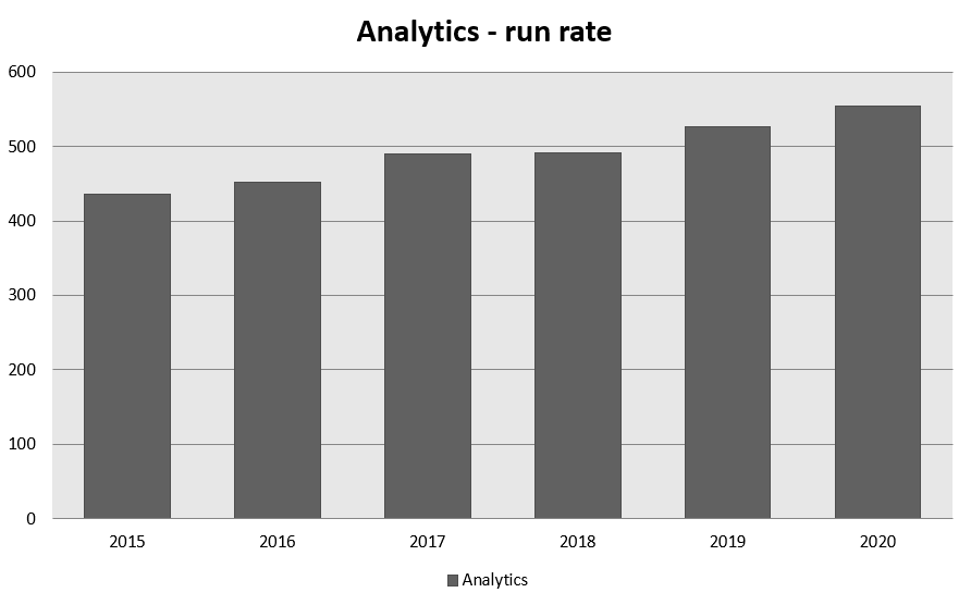 06 MSCI Analytics run rate