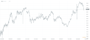 06 Intermediate Term Bond