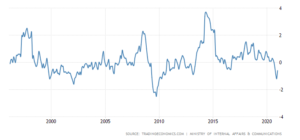 06 japan inflation cpi
