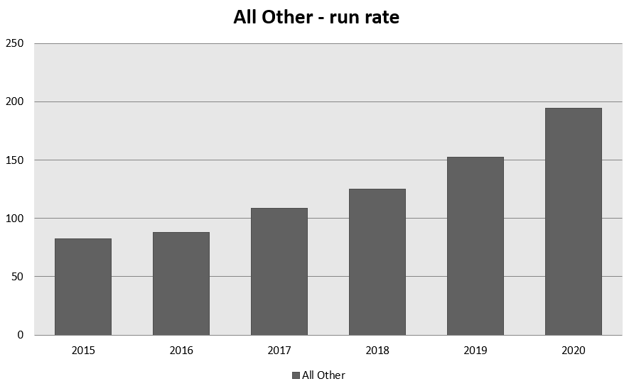 07 MSCI All Other run rate