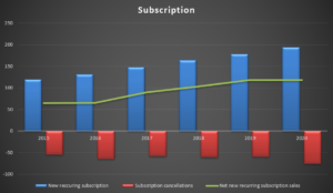 08 MSCI subscription
