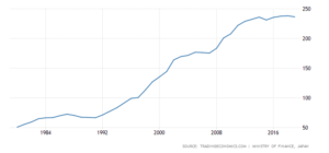 08 japan government debt to gdp