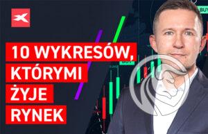 10 wykresow rynek