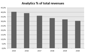 11 MSCI Analytics % of revenues