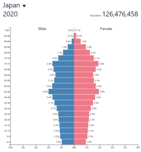 11 demografia 2020