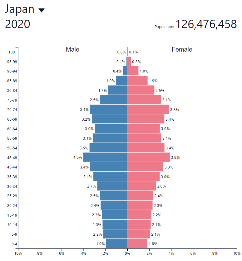 11 japonia demografia 2020