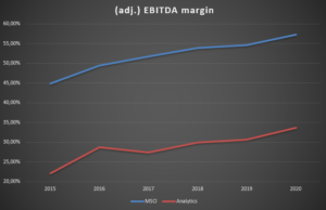 12 MSCI Analytics EBITDA