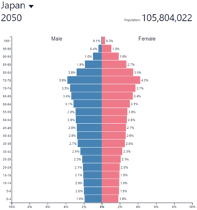 12 demografia 2050