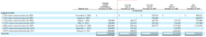 19 MSCI debt