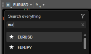 2 wykresy ctrader
